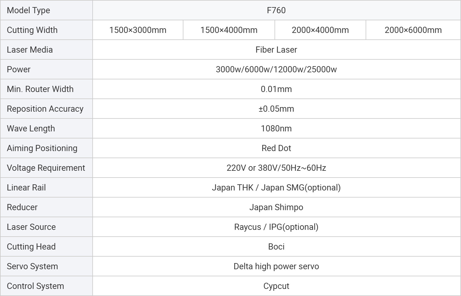 F760 Configuration