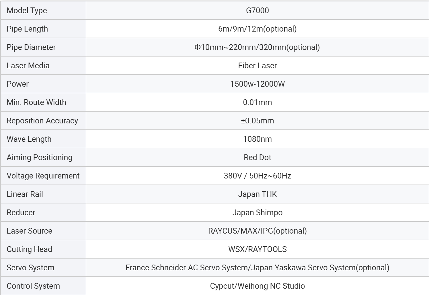 G7000 Parameters