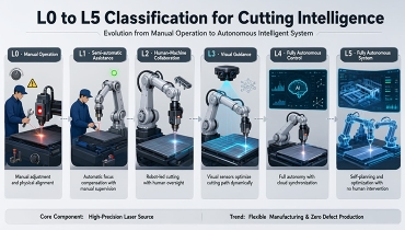 Metal Laser Cutting in 2026: Flexibility, Verification, and Smart